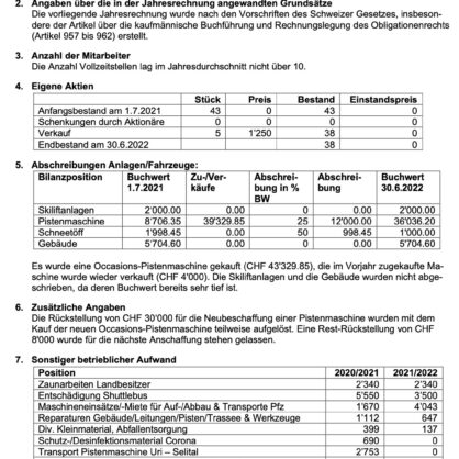 Anhang_Jahresrechnung 2021-22